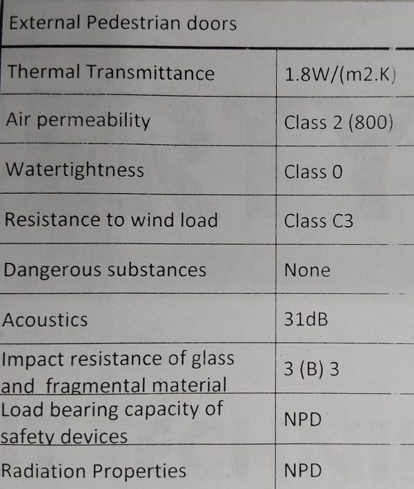 Brand New Green Aluminium Composite Door 835mm x 2040mm C12D21 - Image 6